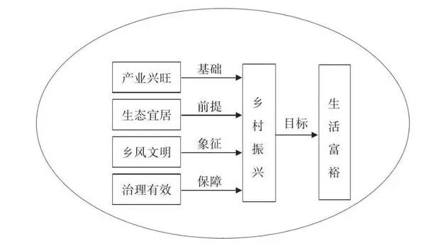 蒋和平：实施乡村振兴战略及可借鉴发展模式