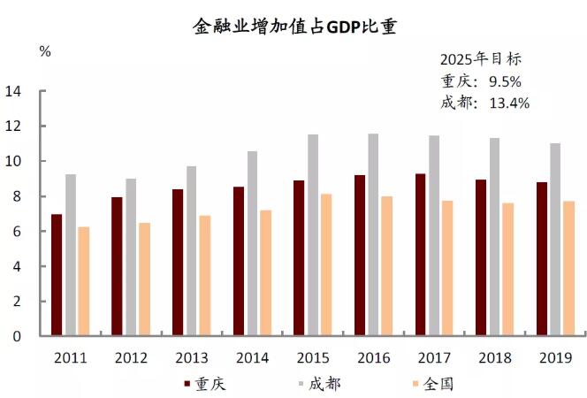 中金宏观：成渝双城经济圈-唱响西部崛起和内陆开放“双城记”