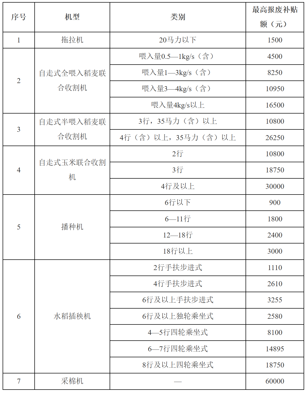 农业农村部办公厅 国家发展改革委办公厅 财政部办公厅关于加大工作力度持续实施好农业机械报废更新补贴政策的补充通知