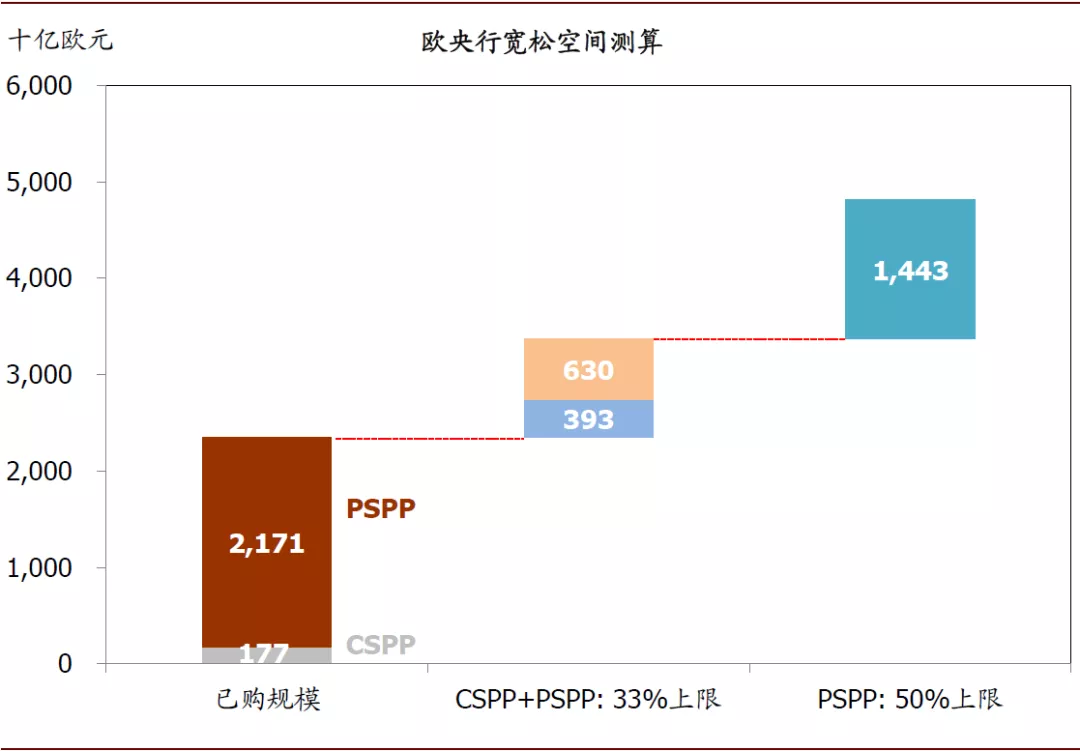 2020年全球经济展望：政策托底，经济寻底(图10)