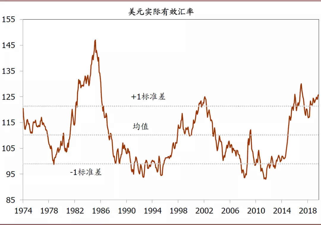 2020年全球经济展望：政策托底，经济寻底(图11)