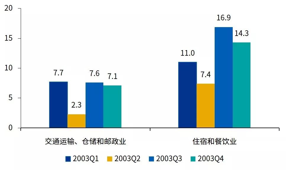 新冠疫情对中国宏观经济的影响(图11)